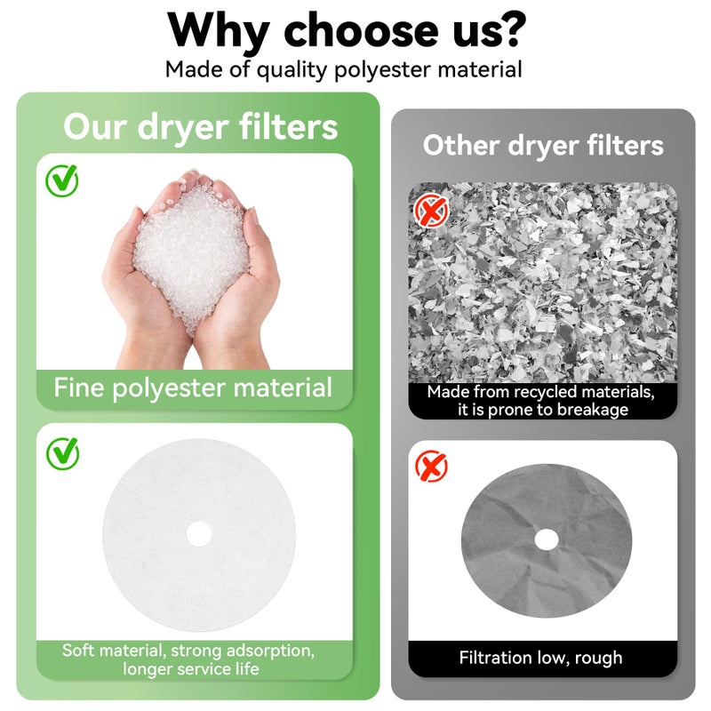 Imncya 25 Pcs Compatible Cloth Dryer Filter Set, Cloth Dryer Replacement Include 20 Dryer Exhaust Filters/5 Dryer Air Intake Filters For Panda/Magic Chef/Sonya & Avant Dryers - Image 4